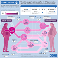 Visualising expert estimates of covid-19 transmission