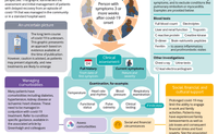 "Long covid" in primary care