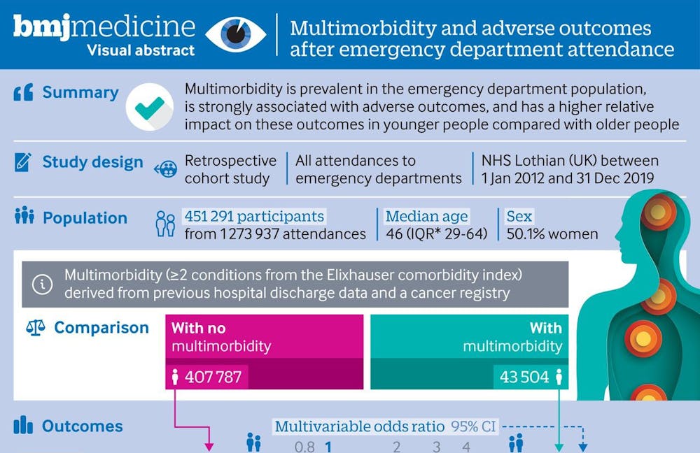 medical research websites