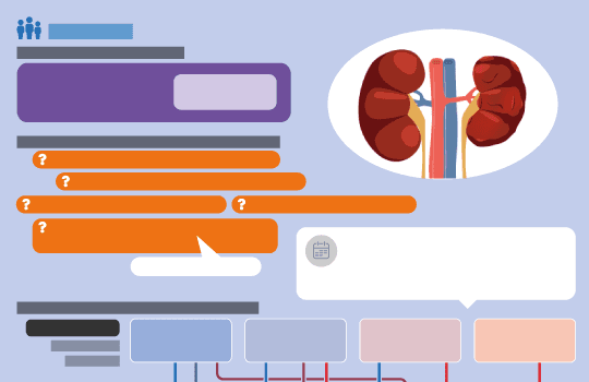 Simplied strategy for type 2 diabetes For patients with new diagnosis and severe hyperglycaemia