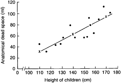 Correlation characteristics of 10 parameters and thermal