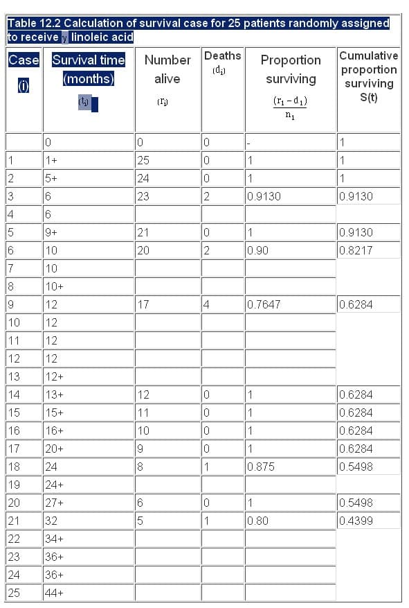 Survival Analysis: What It is, How It Works, Pros and Cons