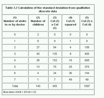 standard deviation table calculator