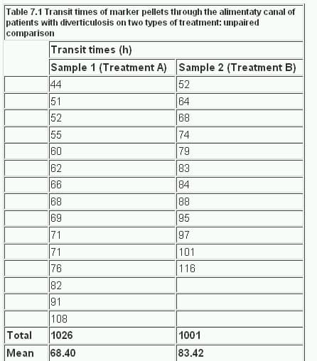 One Sample T Test - Clearly Explained with Examples