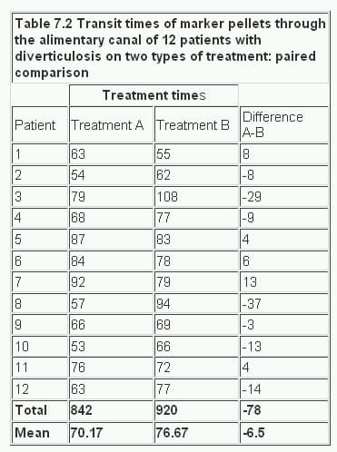 Conduct and Interpret a One-Sample T-Test - Statistics Solutions