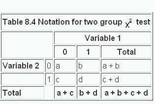 8. The Chi squared tests