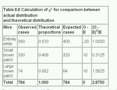 8. The Chi squared tests