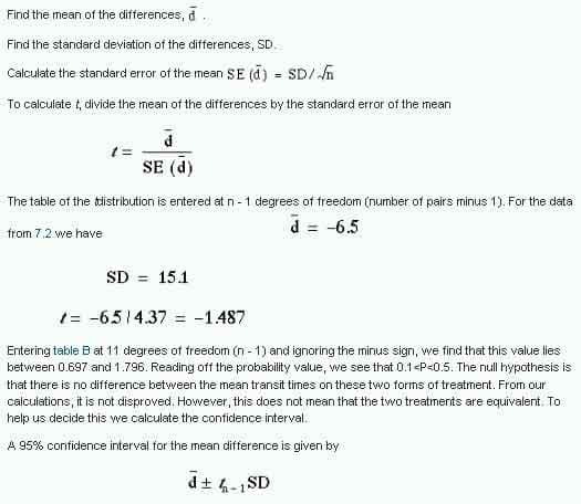 One Sample T Test - Clearly Explained with Examples