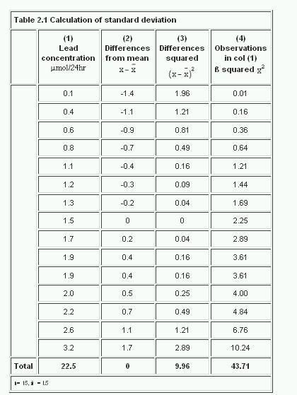 2 Mean And Standard Deviation 7942